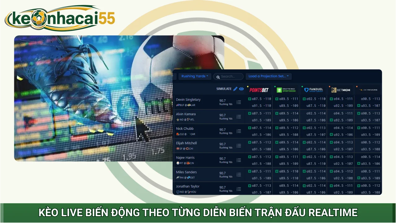 Kèo live biến động theo từng diễn biến trận đấu realtime Kèo live biến động theo từng diễn biến trận đấu realtime